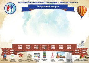 История Семьи - История Страны История Семьи - История Страны.